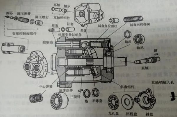 不二越液壓泵有哪些型號(hào)和型號(hào)的參數(shù)，NACHI油泵