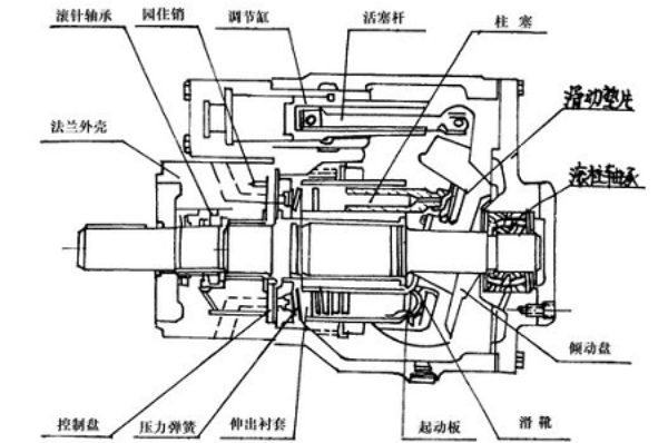 日本油研油泵的安裝方法與注意的事項(xiàng),YUKEN液壓油泵