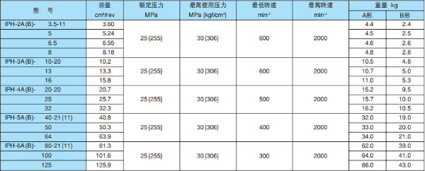 日本不二越齒輪泵常用型號，價格，型號說明及應用