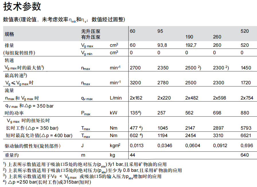 力士樂(lè)A20VO液壓泵