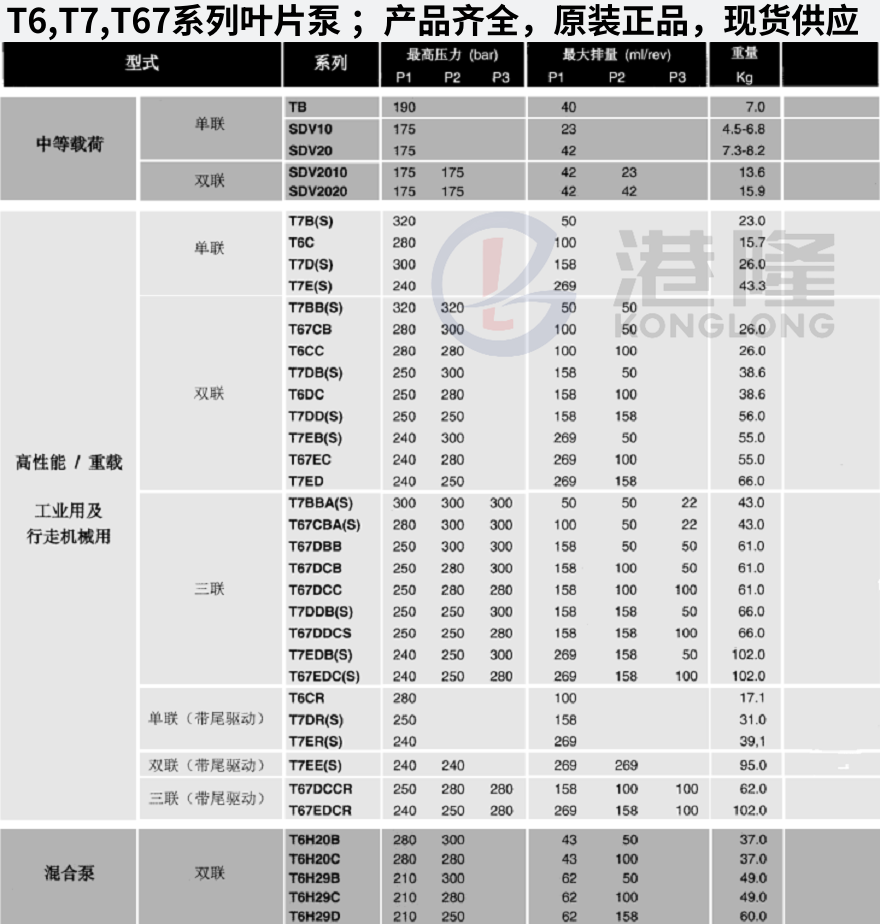 丹尼遜葉片泵型號(hào)大全