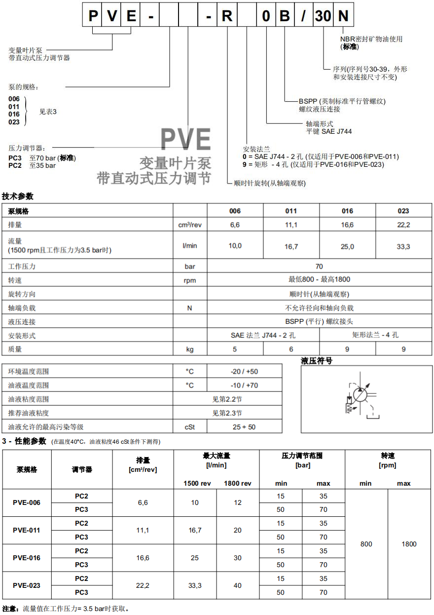 Duplomatic PVE 葉片泵參數(shù)