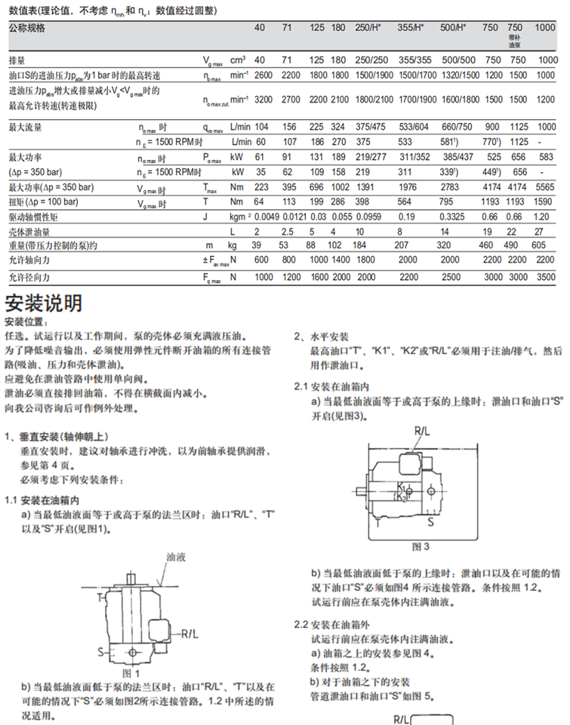 A4VSO系列力士樂(lè)變量柱塞泵參數(shù)