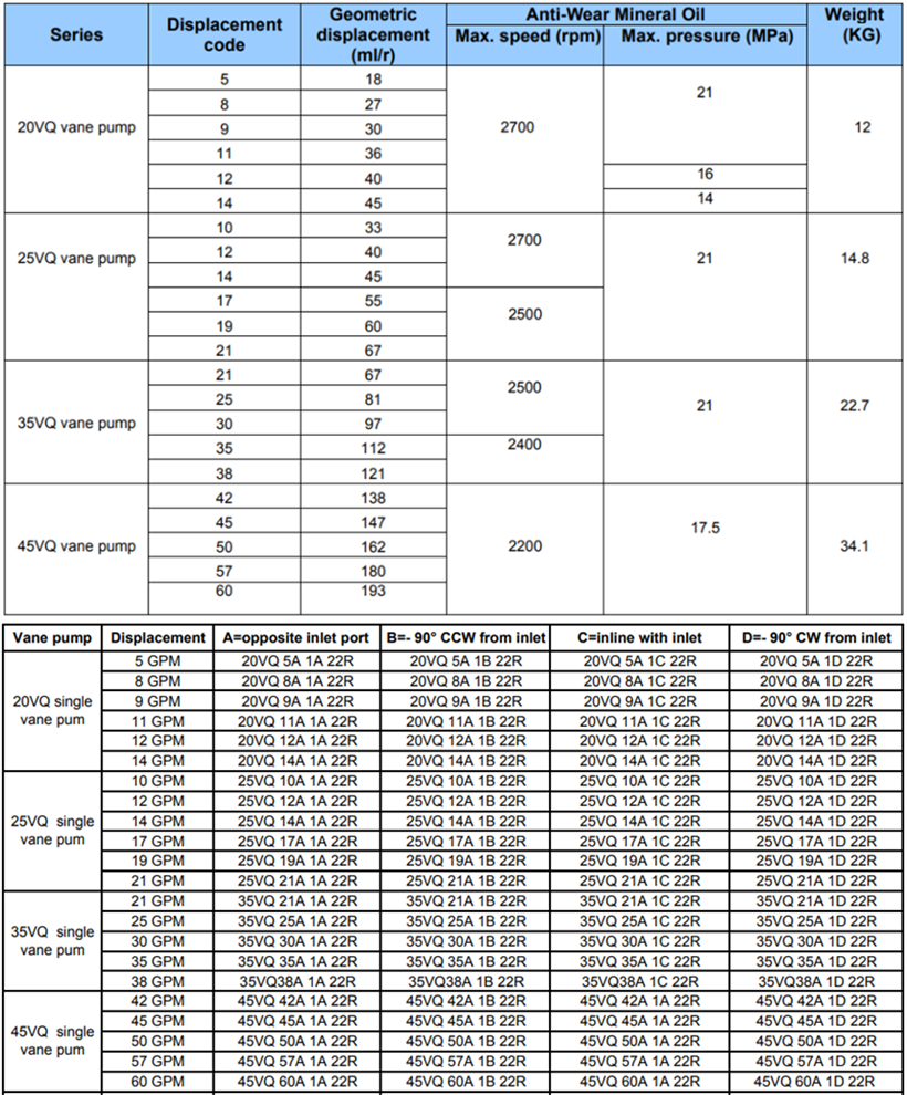 20VQ、25VQ、35VQ、45VQ葉片泵