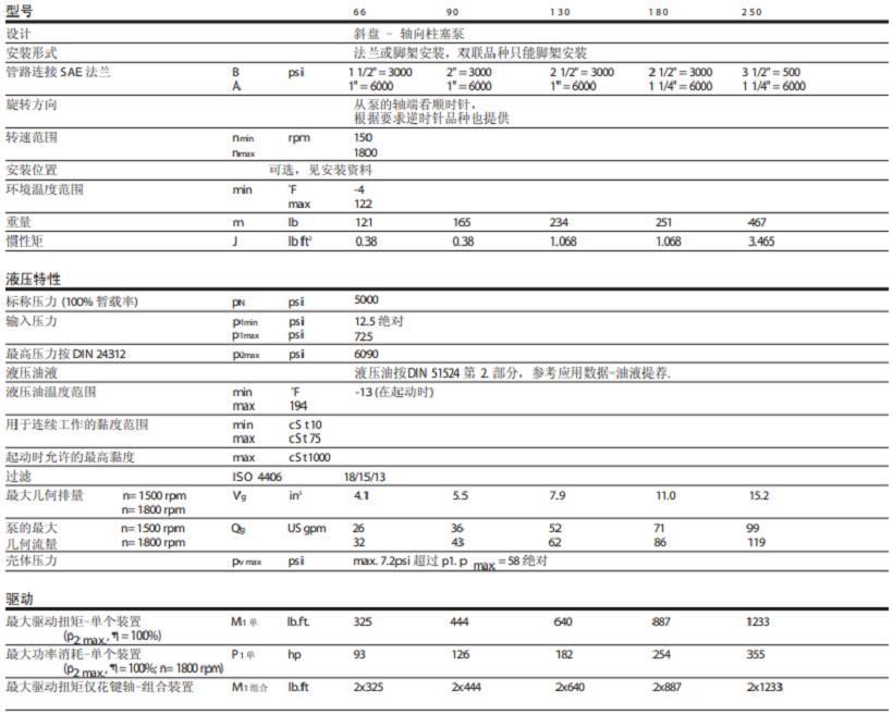 威格士PVXS系列軸向柱塞泵參數(shù)