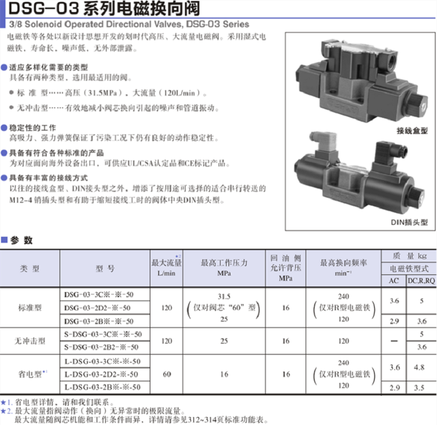 油研dsg-03電磁閥