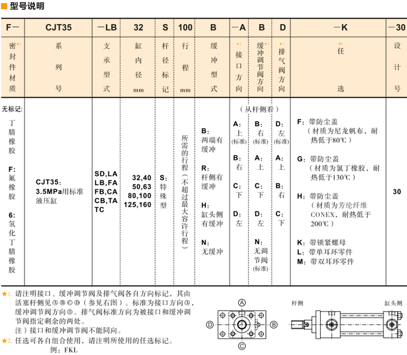 CJT型號(hào)說(shuō)明