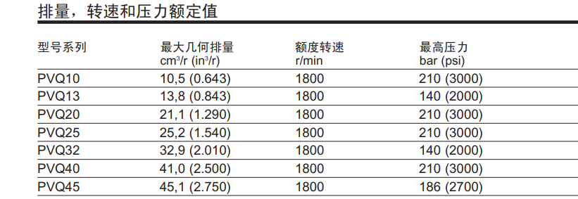 PVQ系列威格士變量柱塞泵技術參數