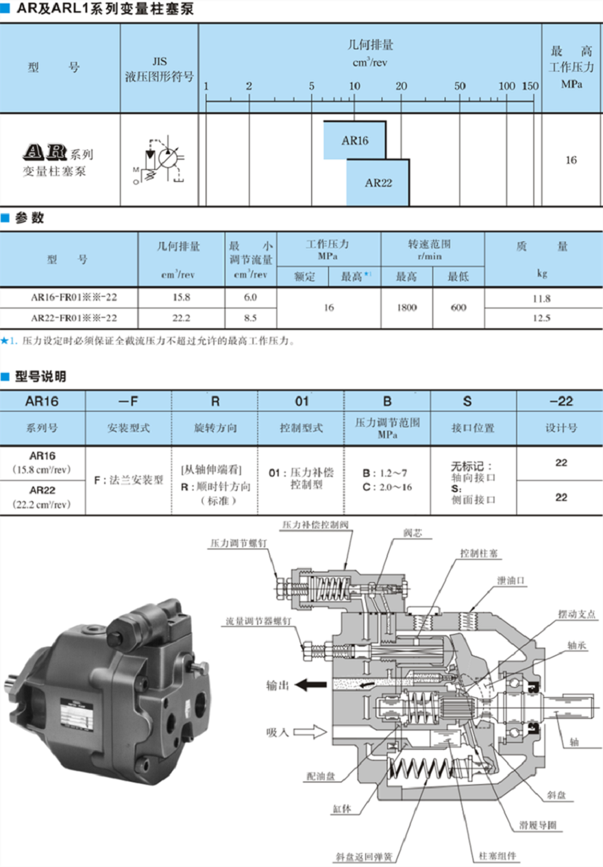 AR系列油研變量柱塞泵