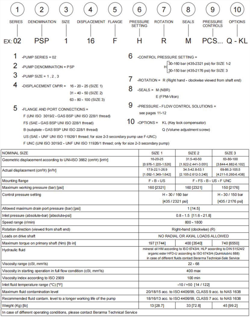 Berarma布萊瑪02-PSP系列變量葉片泵型號(hào)說(shuō)明