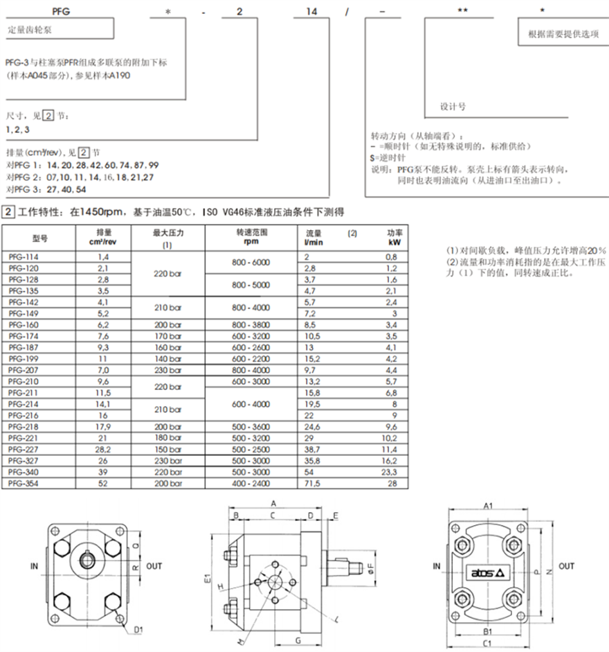 阿托斯ATOS齒輪泵PFG系列型號(hào)說(shuō)明及參數(shù)