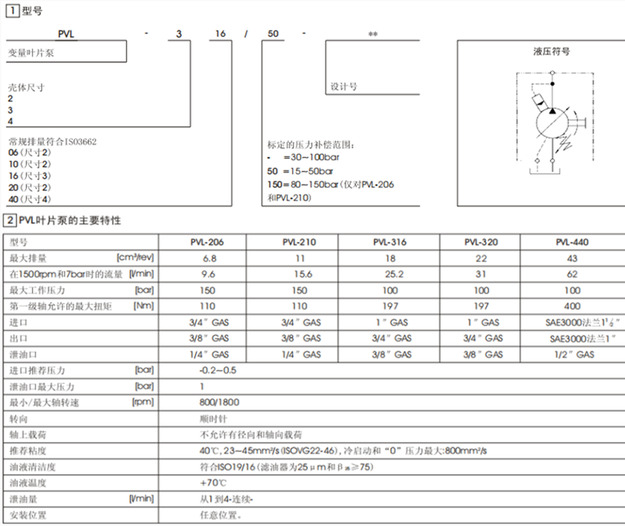 PVL阿托斯變量葉片泵型號(hào)說(shuō)明