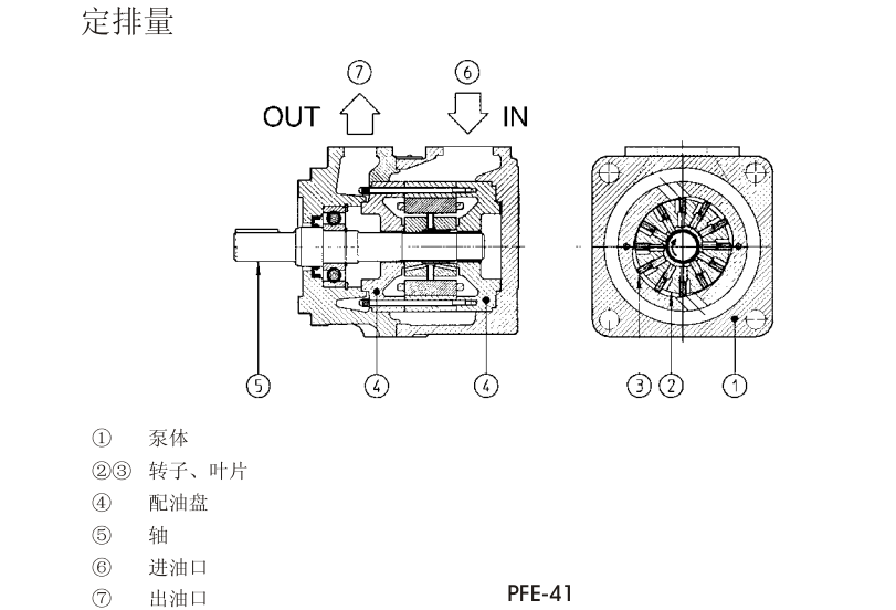 PFE-31，PFE-41，PFE-51型阿托斯葉片泵