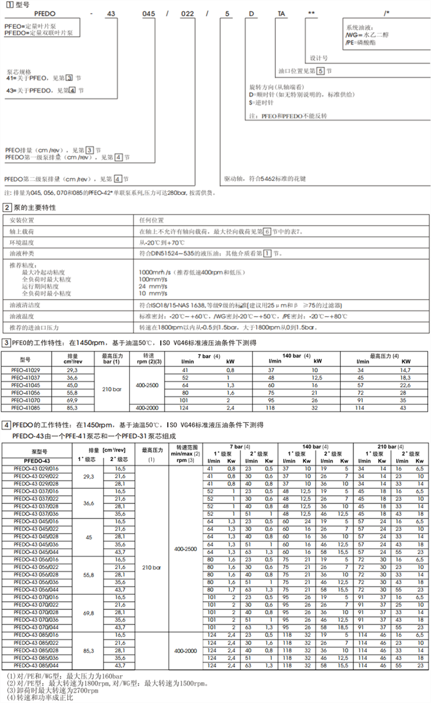 PFEO-41型和PFEDO-43型單、雙聯(lián)葉片泵型號說明