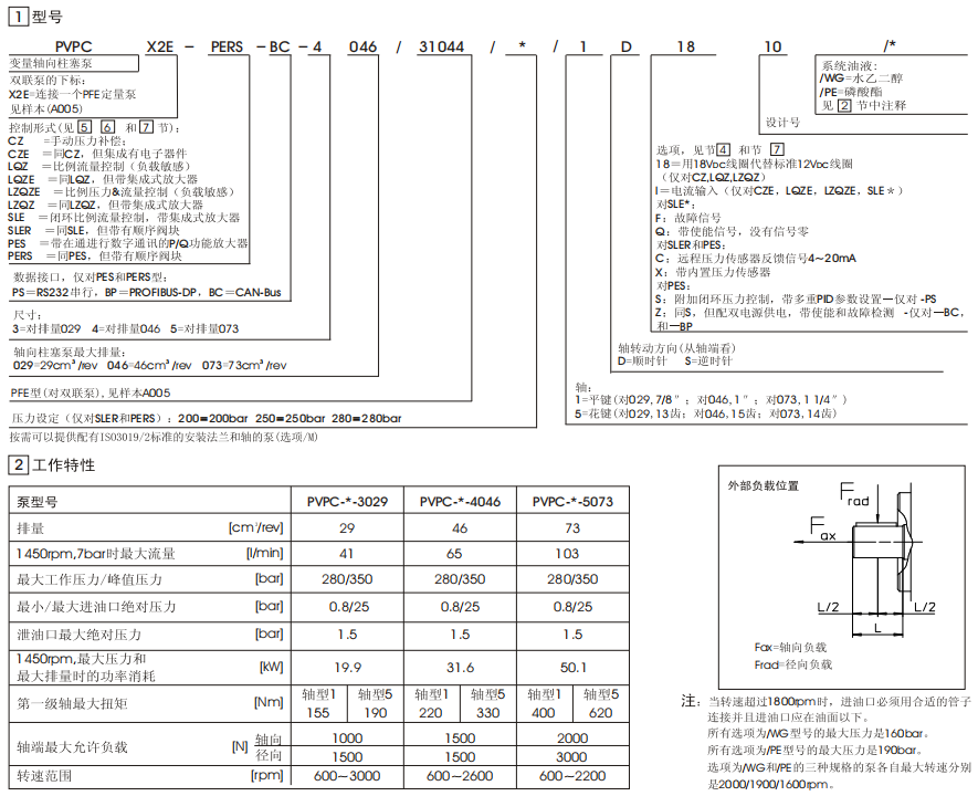 PVPC電液比例控制泵型號(hào)說明