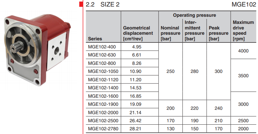 MGE102賀德克HYDAC液壓馬達(dá)型號參數(shù)