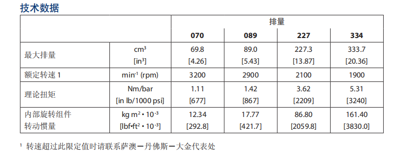 Danfoss丹佛斯20系列軸向柱塞馬達技術(shù)規(guī)格