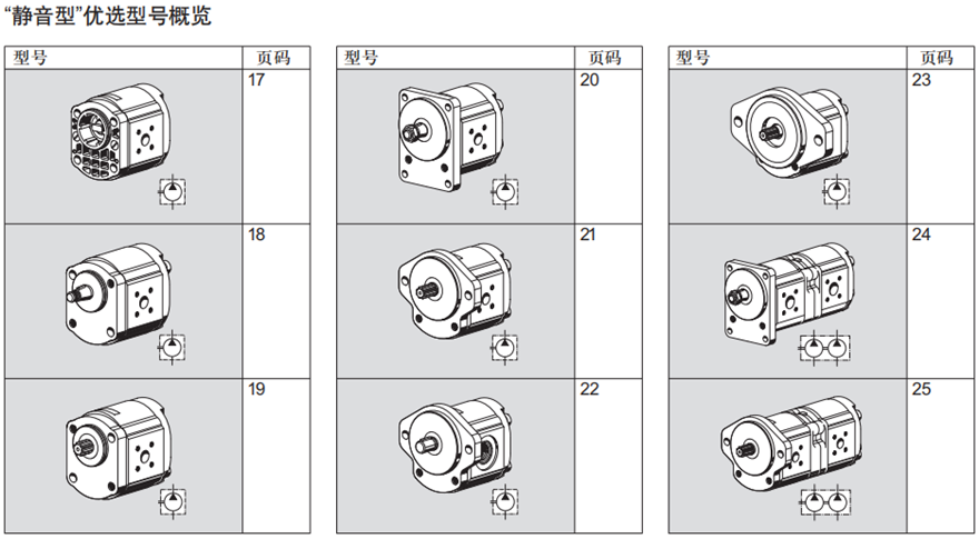 0517齒輪泵“靜音型”優(yōu)選型號概覽
