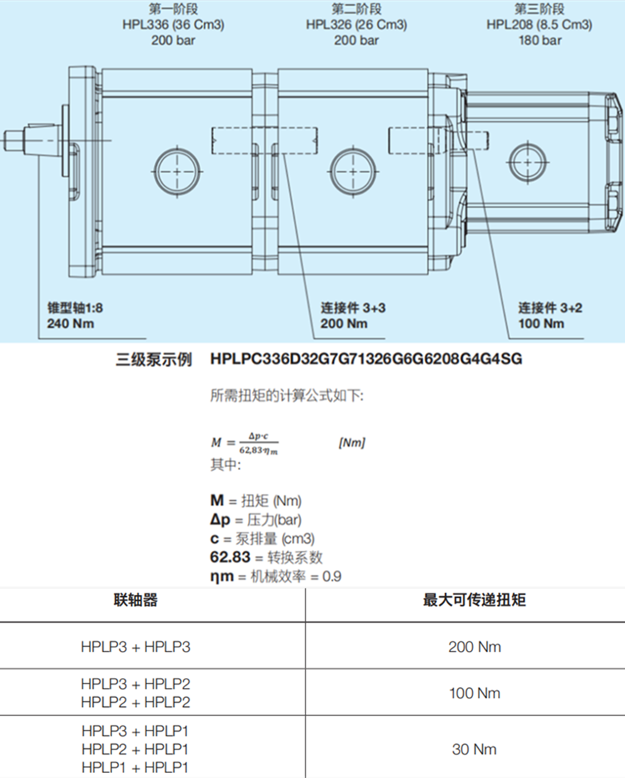 Bondioli＆Pavesi邦貝HPL多級齒輪泵