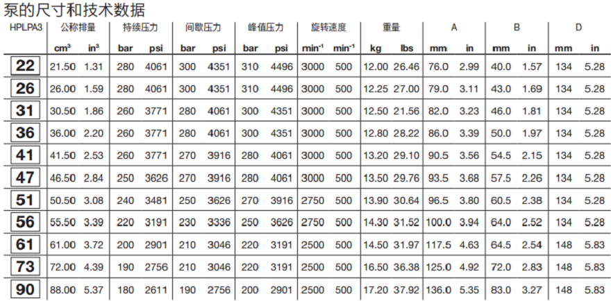 HPGPA3邦貝Bondioli齒輪泵技術數(shù)據(jù)