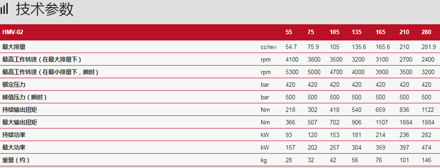 LINDE林德HMV-02液壓馬達技術參數
