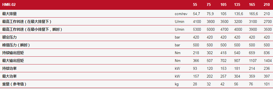 德國林德HMR-02高壓反饋?zhàn)兞狂R達(dá)技術(shù)參數(shù)