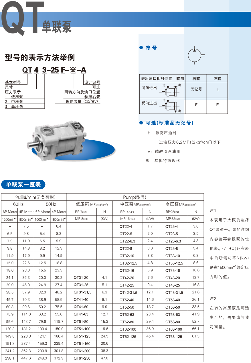 住友齒輪泵型號說明及參數