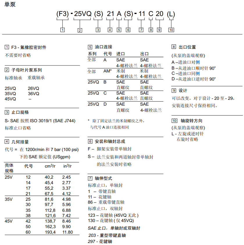 威格士25vq系列葉片泵型號(hào)說明