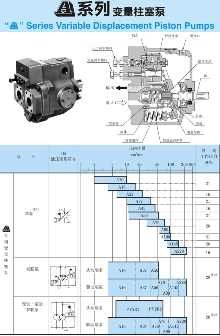 YUKEN變量柱塞泵型號及參數