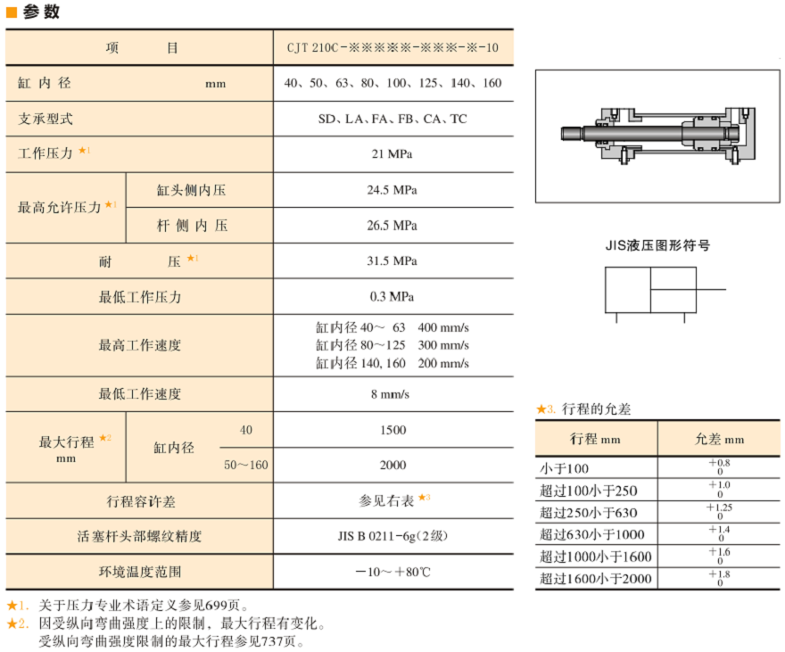 油研CJT210系列液壓缸參數(shù)