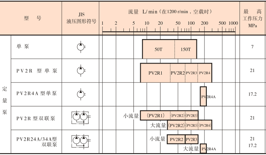 油研泵型號(hào)說明及參數(shù)