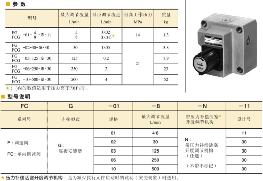 YUKEN調(diào)速閥型號(hào)說明及參數(shù)