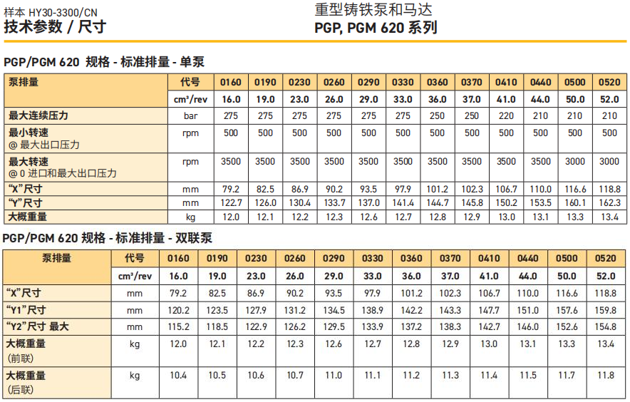 派克PGP620齒輪泵技術規(guī)格