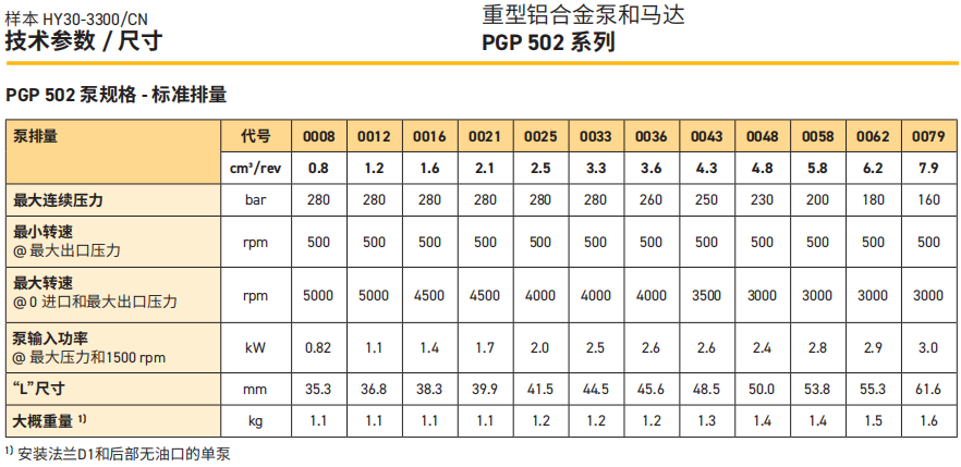 派克PGP502系列齒輪泵