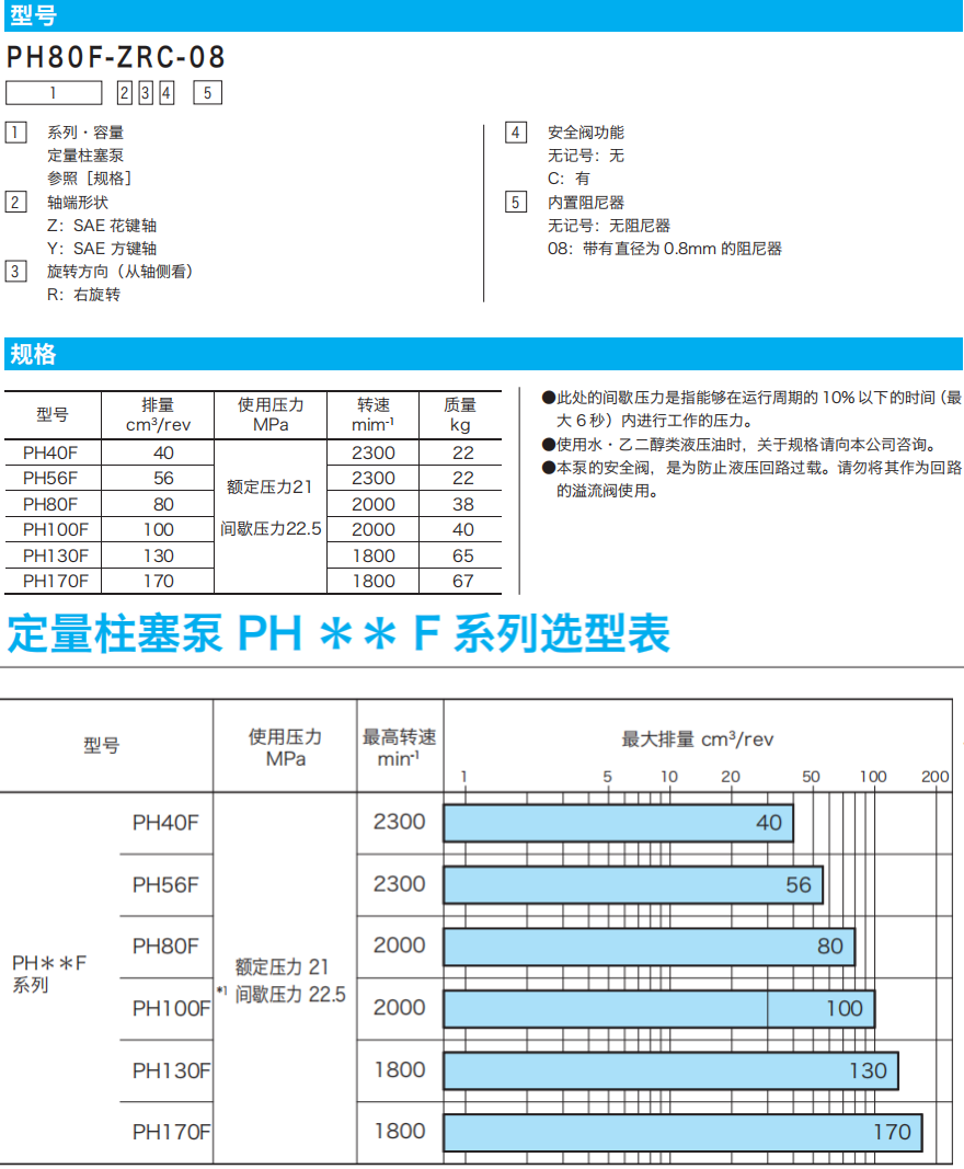 東京計器PH**F系列柱塞泵參數(shù)