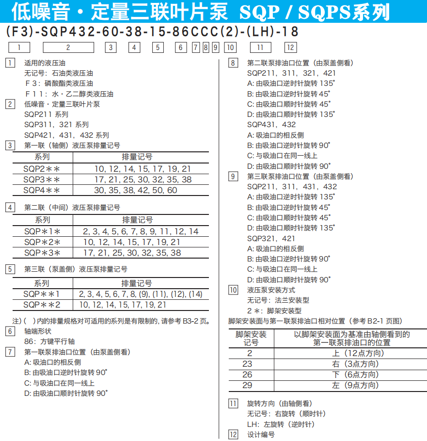 東京計(jì)器SQP三聯(lián)葉片泵型號(hào)說明