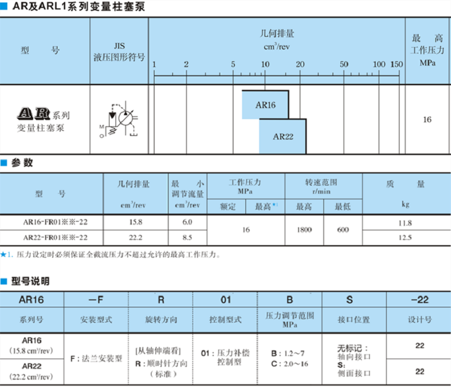 油研AR16，AR22系列柱塞泵型號參數(shù)