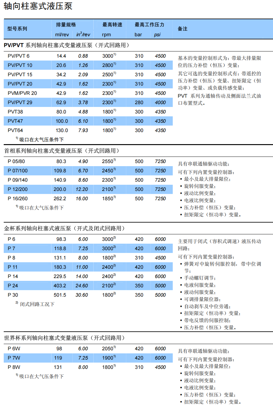 美國(guó)丹尼遜柱塞泵