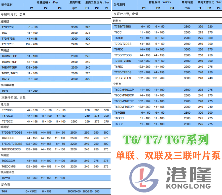 丹尼遜葉片泵參數(shù)