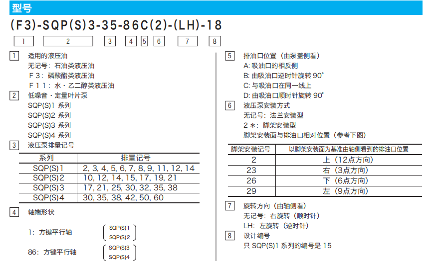 日本東京計(jì)器SQP系列型號(hào)說明