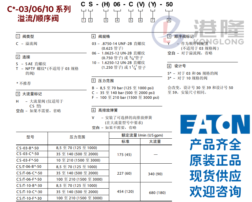 威格士CS系列電磁閥