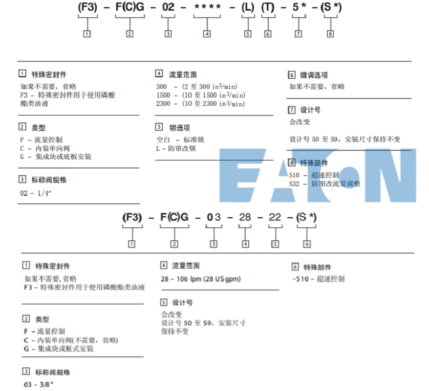 威格士FC/FCG–02,03系列電磁閥型號說明