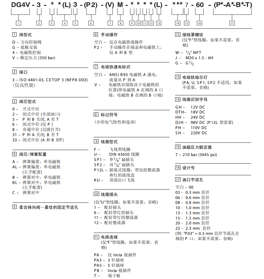 威格士DG4V-3系列電磁閥