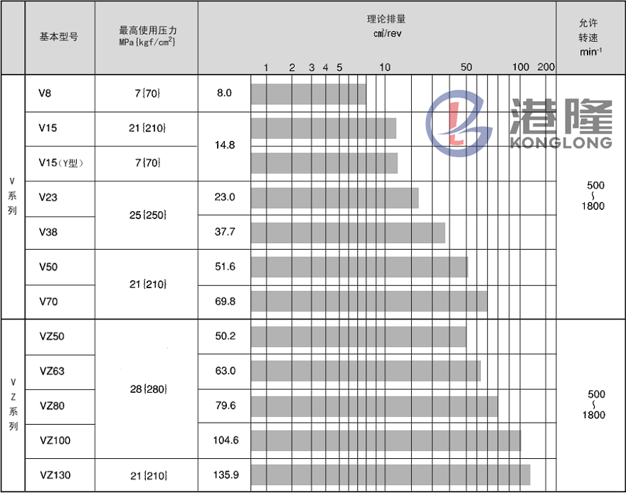 大金柱塞泵型號參數