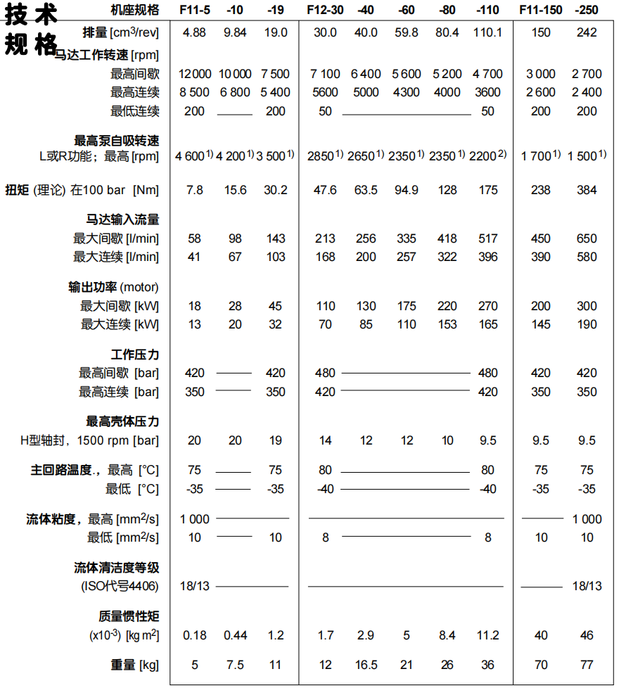 Parker派克液壓馬達