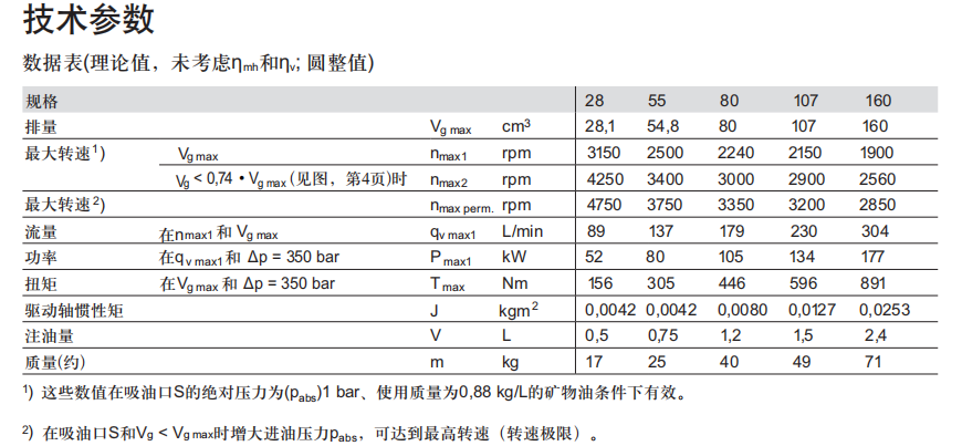 力士樂A7VO系列變量泵參數(shù)